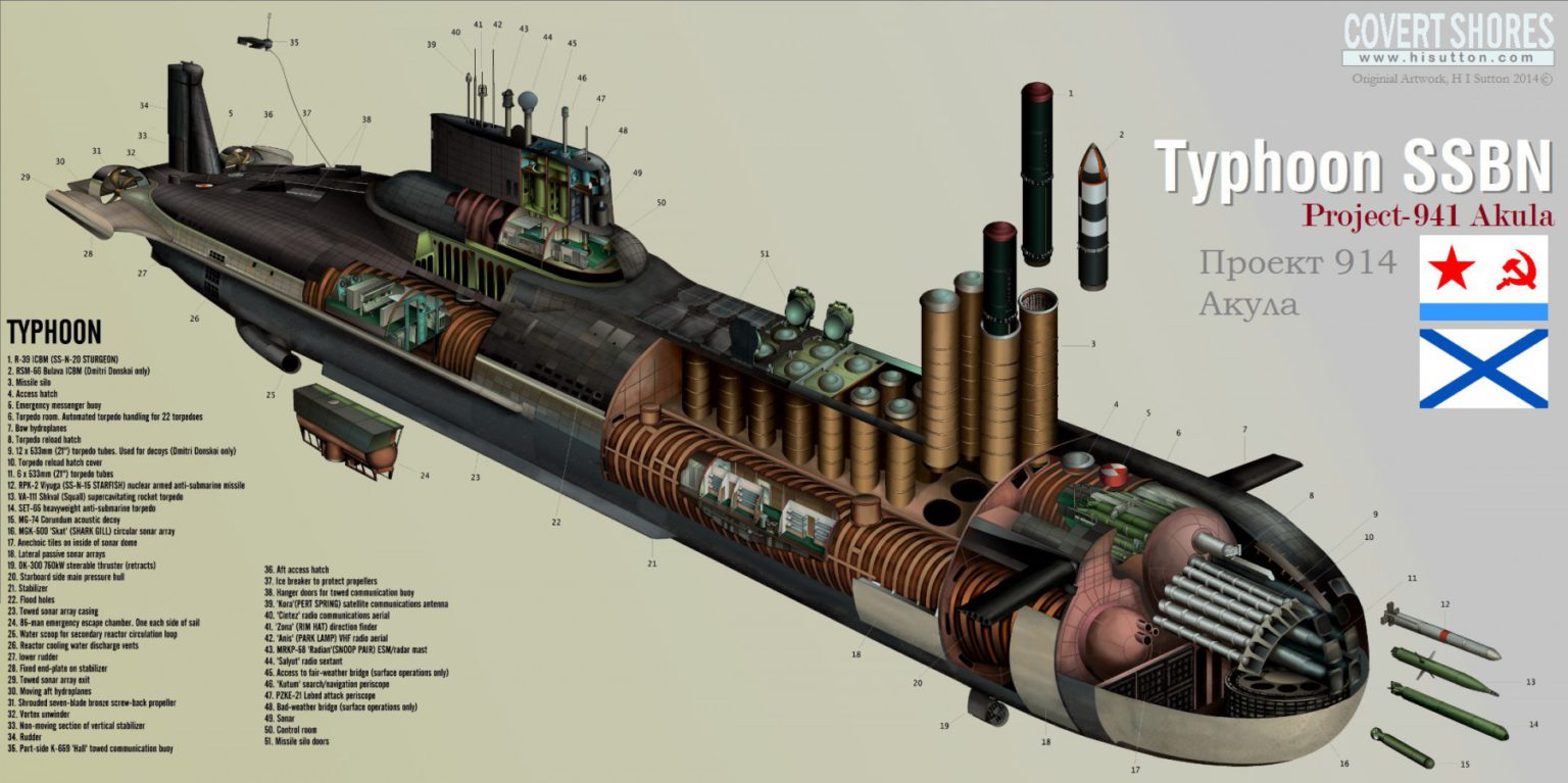 Typhoon Ssbn The Real Red October Soviet Submarines Arsinoe Library